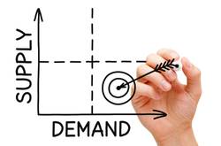 Graph Showing Supply And Demand